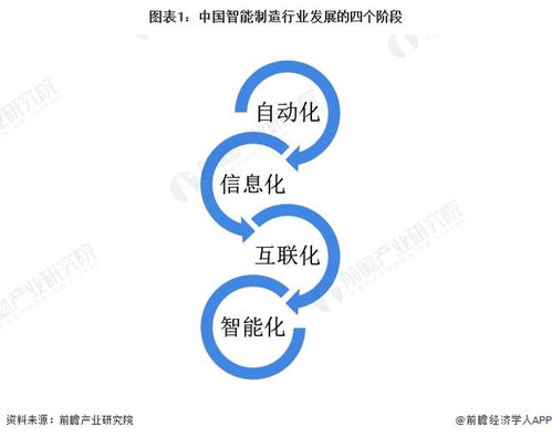 2022年中國計算機系統(tǒng)集成行業(yè)制造業(yè)領域應用市場現(xiàn)狀及競爭格局分析